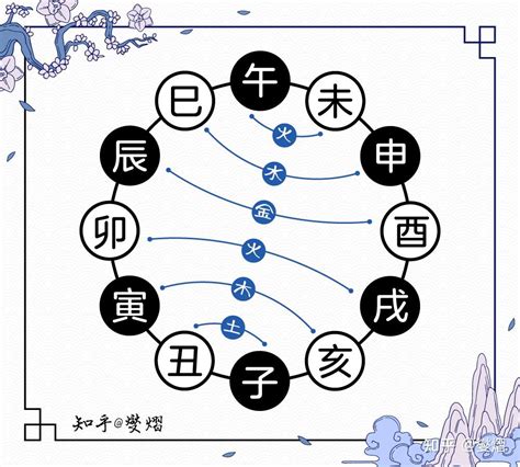 丑卯合|地支相合